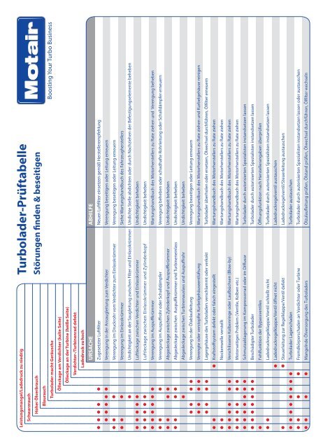 TURBOLADER-KATALOG - Motair Turbolader