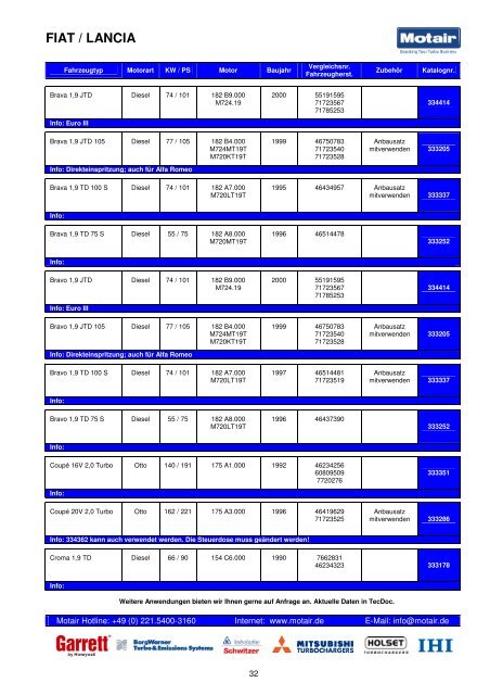 TURBOLADER-KATALOG - Motair Turbolader