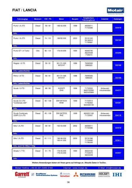 TURBOLADER-KATALOG - Motair Turbolader