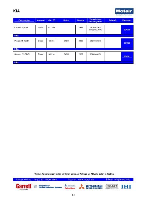 TURBOLADER-KATALOG - Motair Turbolader