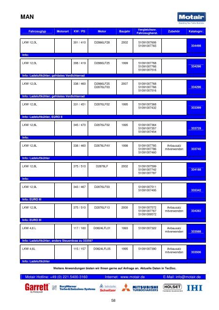 TURBOLADER-KATALOG - Motair Turbolader