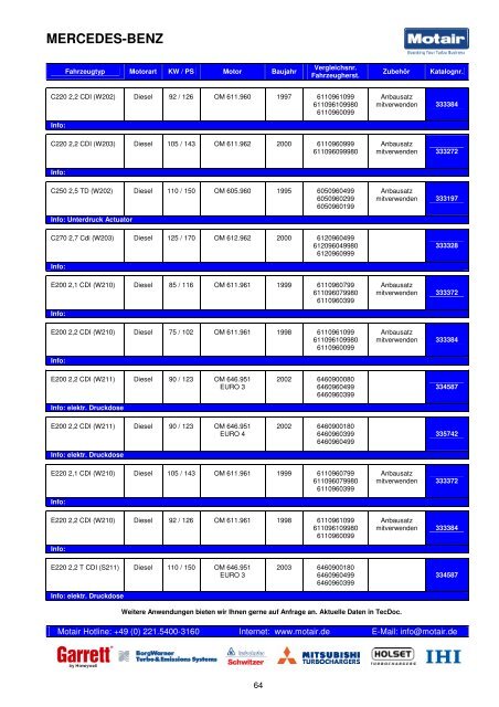 TURBOLADER-KATALOG - Motair Turbolader