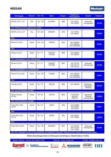 TURBOLADER-KATALOG - Motair Turbolader