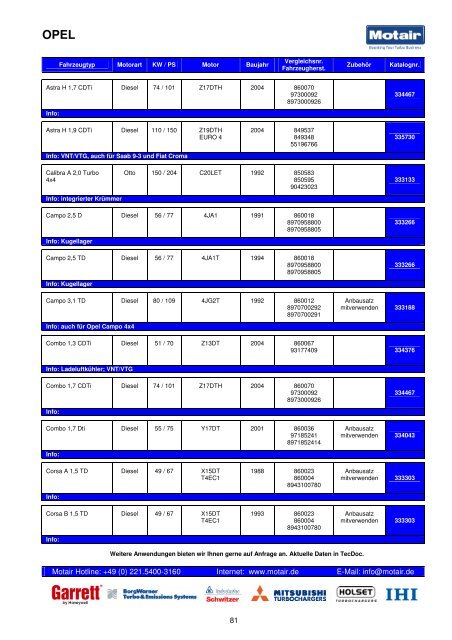 TURBOLADER-KATALOG - Motair Turbolader