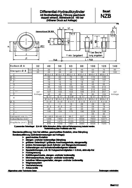 Differential-Hydraulikzylinder der Baureihe RB / RS
