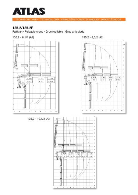 Krane / Cranes / Grues / GrÃºas - ATLAS Maschinen GmbH