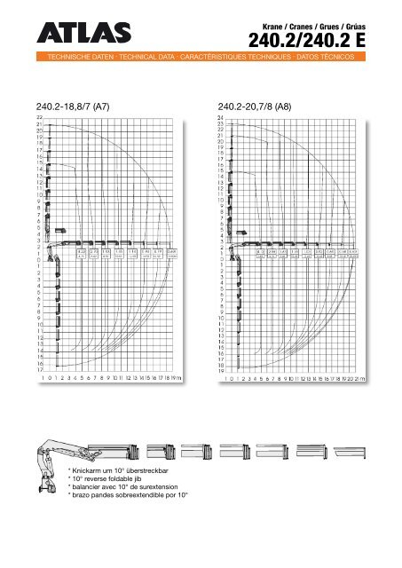 Krane / Cranes / Grues / GrÃºas - ATLAS Maschinen GmbH