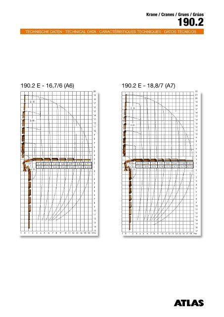 Krane / Cranes / Grues / GrÃºas - ATLAS Maschinen GmbH
