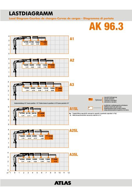 Krane / Cranes / Grues / GrÃºa - ATLAS Maschinen GmbH