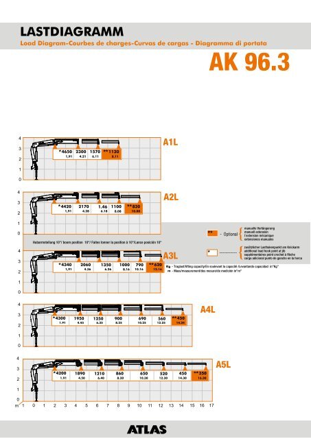 Krane / Cranes / Grues / GrÃºa - ATLAS Maschinen GmbH