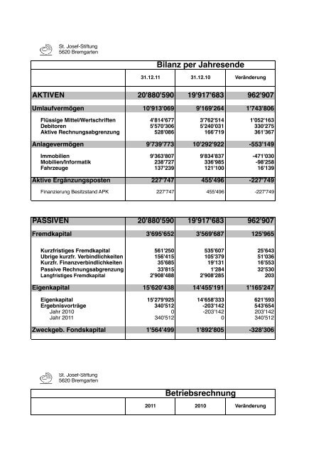 Bilanz per Jahresende Betriebsrechnung - St. Josef-Stiftung