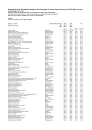 Bisher Bekannte Gaspreiserhohungen Grundversorger Check24