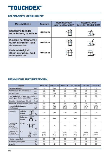 Mechanische Teilapparate, indexierbar, ohne Antrieb - msz TOOLS