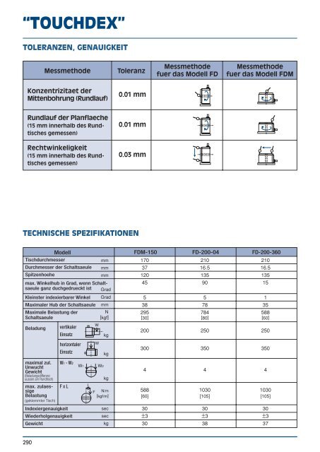 Mechanische Teilapparate, indexierbar, ohne Antrieb - msz TOOLS