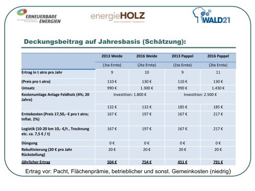 Präsentation Businessplan - Agritechnica