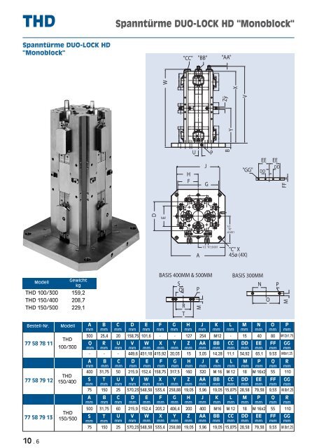 Doppelspanner DUO-LOOK (pdf) - msz TOOLS