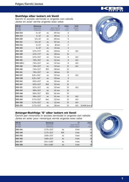 Felgen/Cerchi/Jantes - KBS PARTS AG