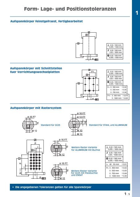 Aufspanntürme, Spanntürme (pdf) - msz TOOLS