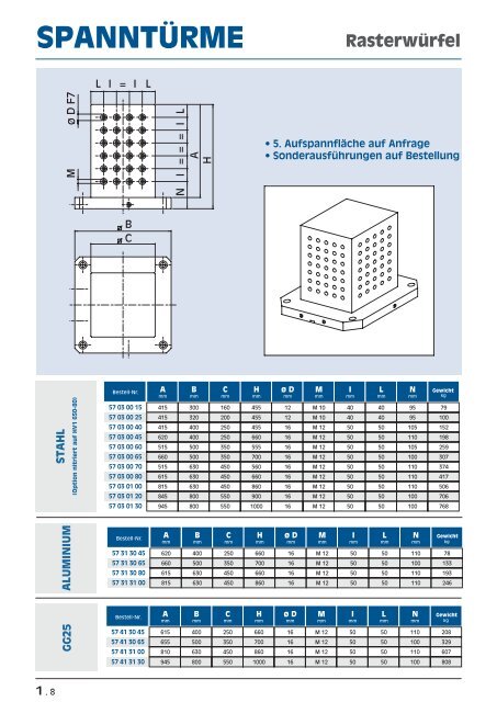 Aufspanntürme, Spanntürme (pdf) - msz TOOLS