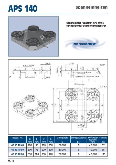 APS Katalog (pdf) - msz TOOLS