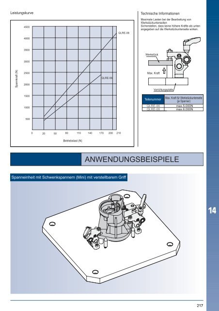 NEU - msz TOOLS