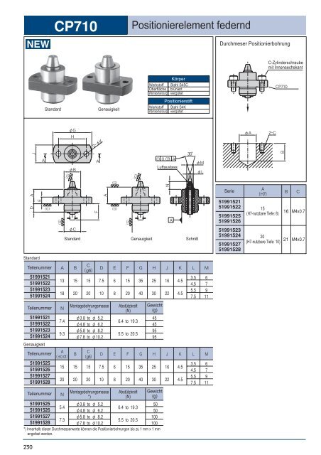 NEU - msz TOOLS