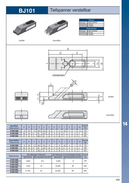 NEU - msz TOOLS