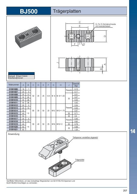 NEU - msz TOOLS