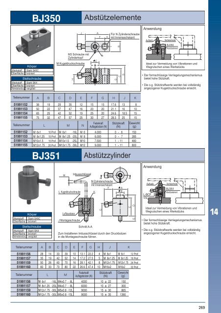 NEU - msz TOOLS