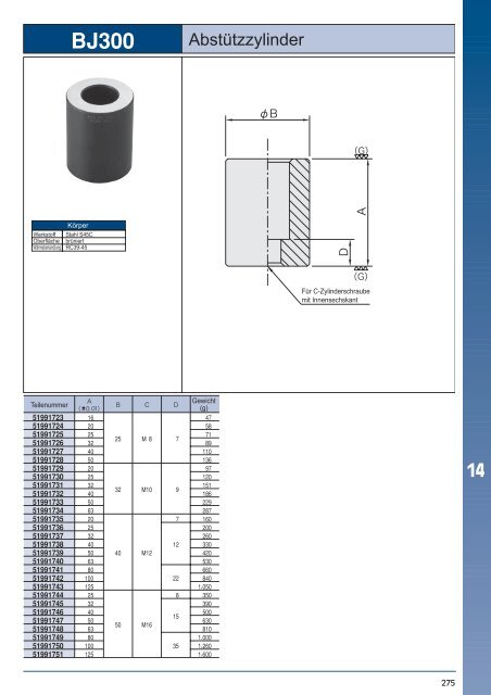 NEU - msz TOOLS