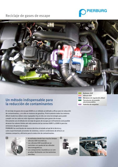 Reciclaje de gases de escape - MS Motor Service International GmbH