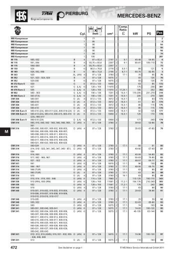 MERCEDES-BENZ - MS Motor Service International GmbH