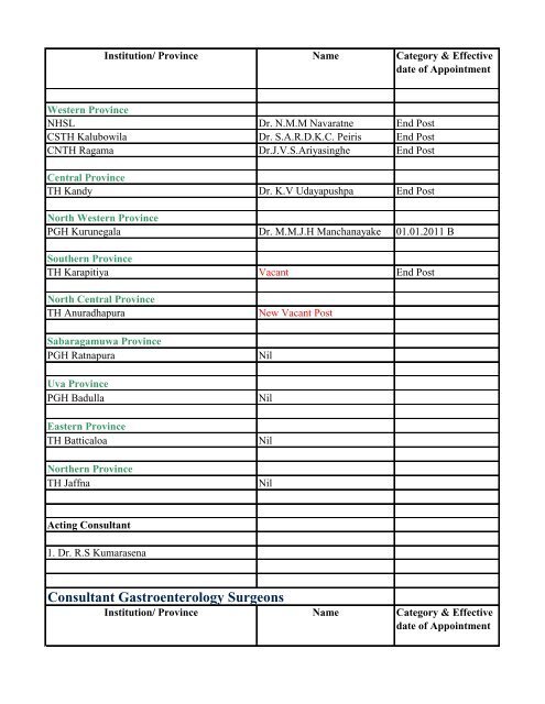 Annual Transfers of Specialist Medical Officers - 2013(Draft)