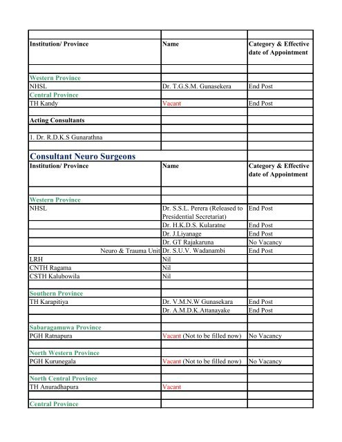 Annual Transfers of Specialist Medical Officers - 2013(Draft)