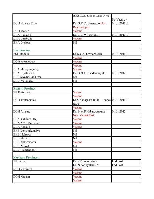 Annual Transfers of Specialist Medical Officers - 2013(Draft)