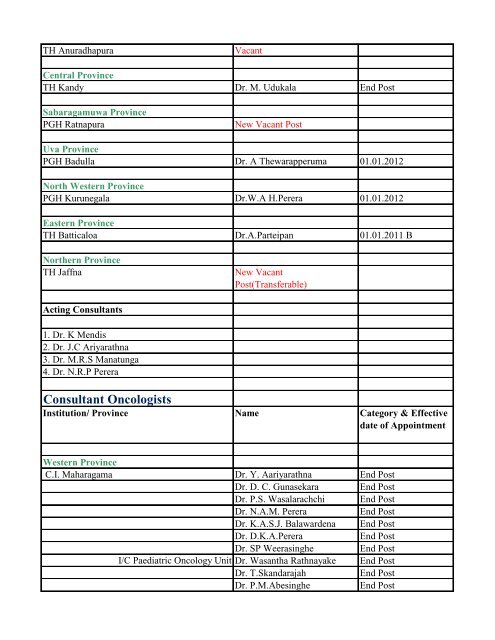 Annual Transfers of Specialist Medical Officers - 2013(Draft)