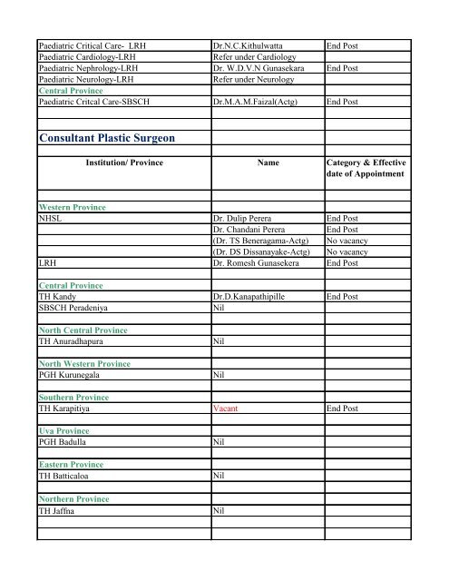 Annual Transfers of Specialist Medical Officers - 2013(Draft)