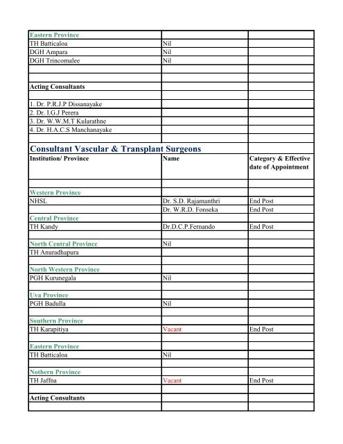 Annual Transfers of Specialist Medical Officers - 2013(Draft)