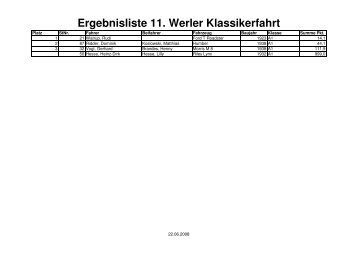 Ergebnisliste_klassikerfahrt_nach_klassen.pdf - MSC Werl