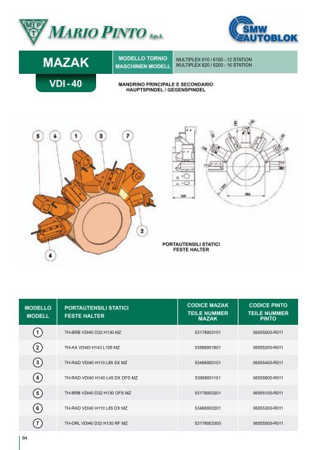 Mazak - msz TOOLS