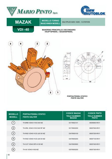 Mazak - msz TOOLS