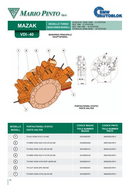 Mazak - msz TOOLS