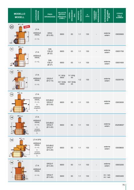 Mazak - msz TOOLS