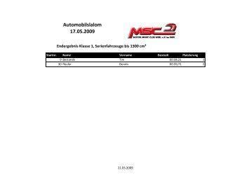 Auswertung_slalom_2009.pdf - MSC Werl