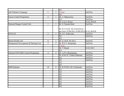 Annual Transfers of Specialist Medical Officers - 2013(Final)