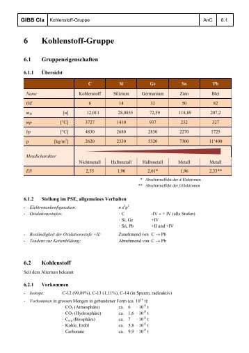 Kohlenstoff-Gruppe