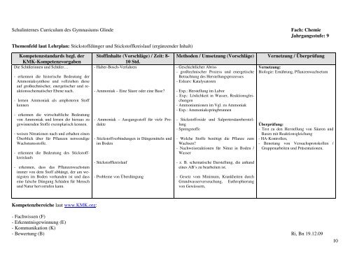 Schulinternes Curriculum des Gymnasiums Glinde