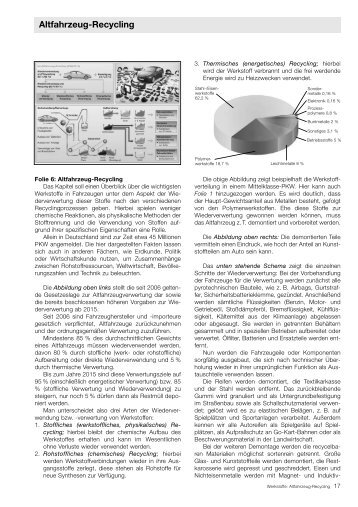 Altfahrzeug-Recycling - Chemie am Auto