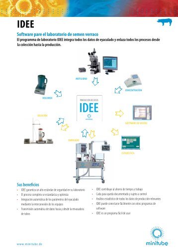 IDEE Software pare el laboratorio de semen verraco