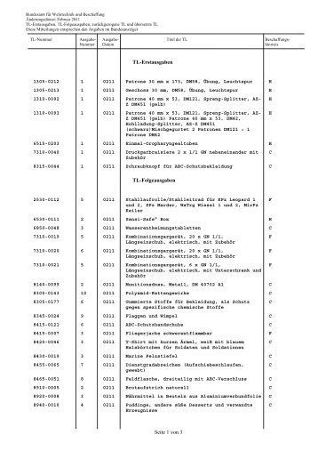 Änderungsdienst Februar 2011 - Bundesamt für Wehrtechnik und ...